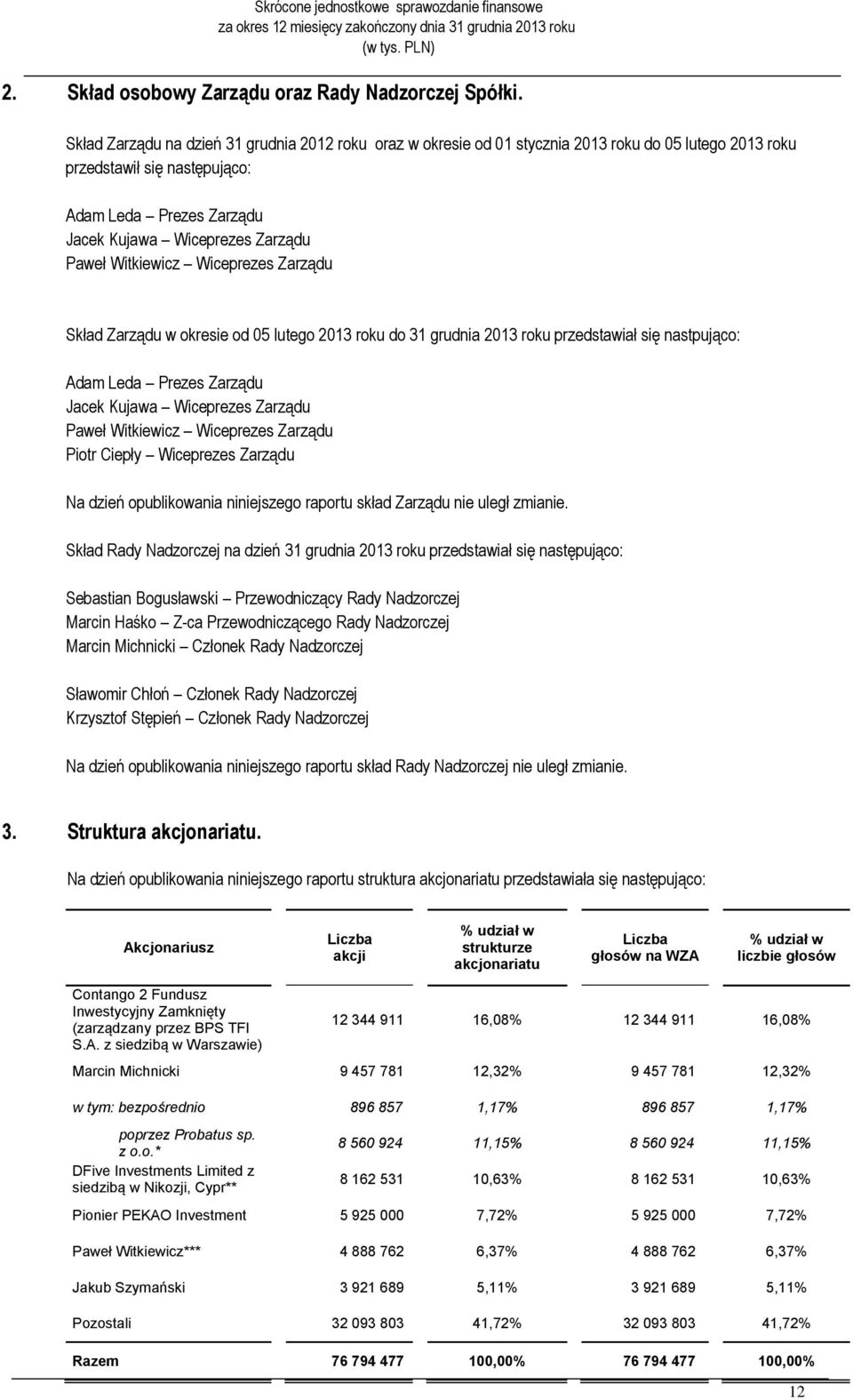 Witkiewicz Wiceprezes Zarządu Skład Zarządu w okresie od 05 lutego 2013 roku do 31 grudnia 2013 roku przedstawiał się nastpująco: Adam Leda Prezes Zarządu Jacek Kujawa Wiceprezes Zarządu Paweł