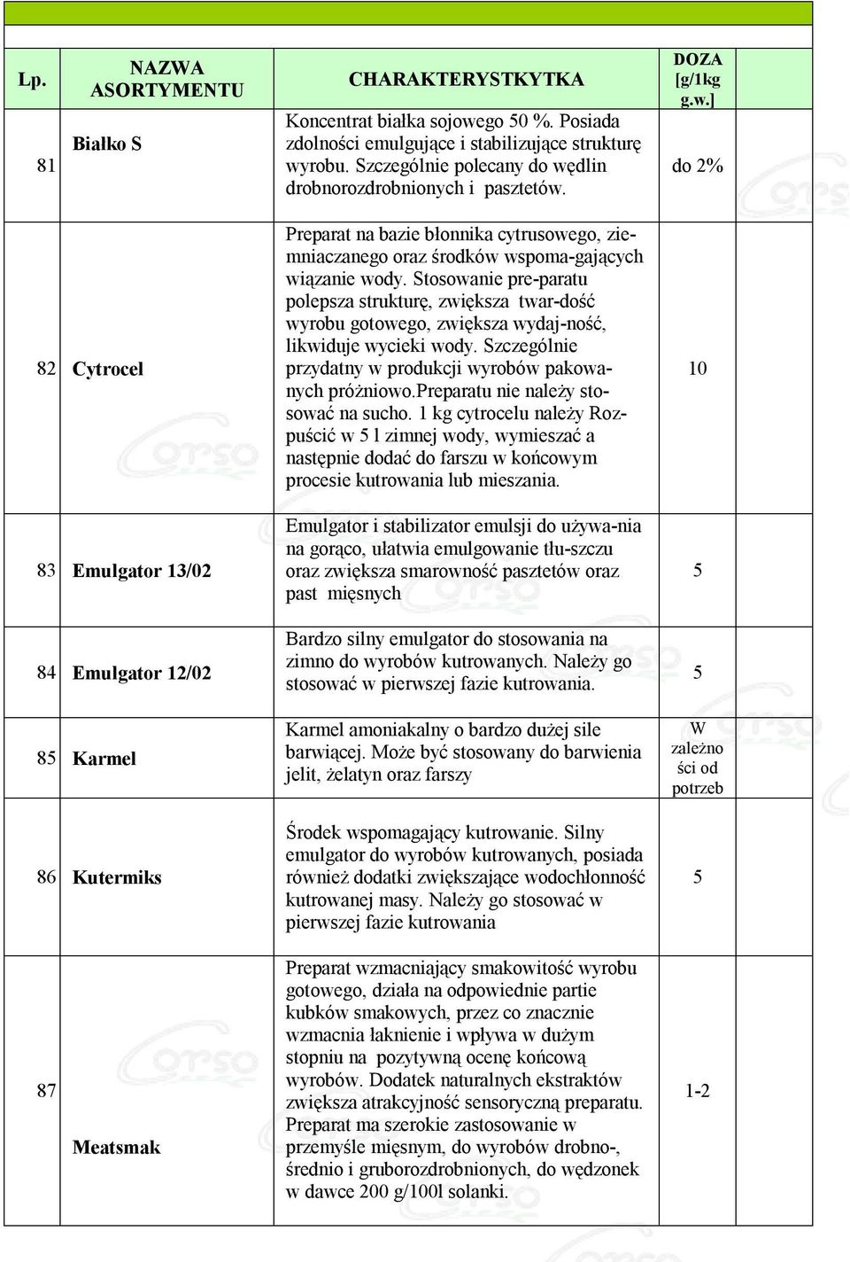 dlin drobnorozdrobnionych i pasztetów.