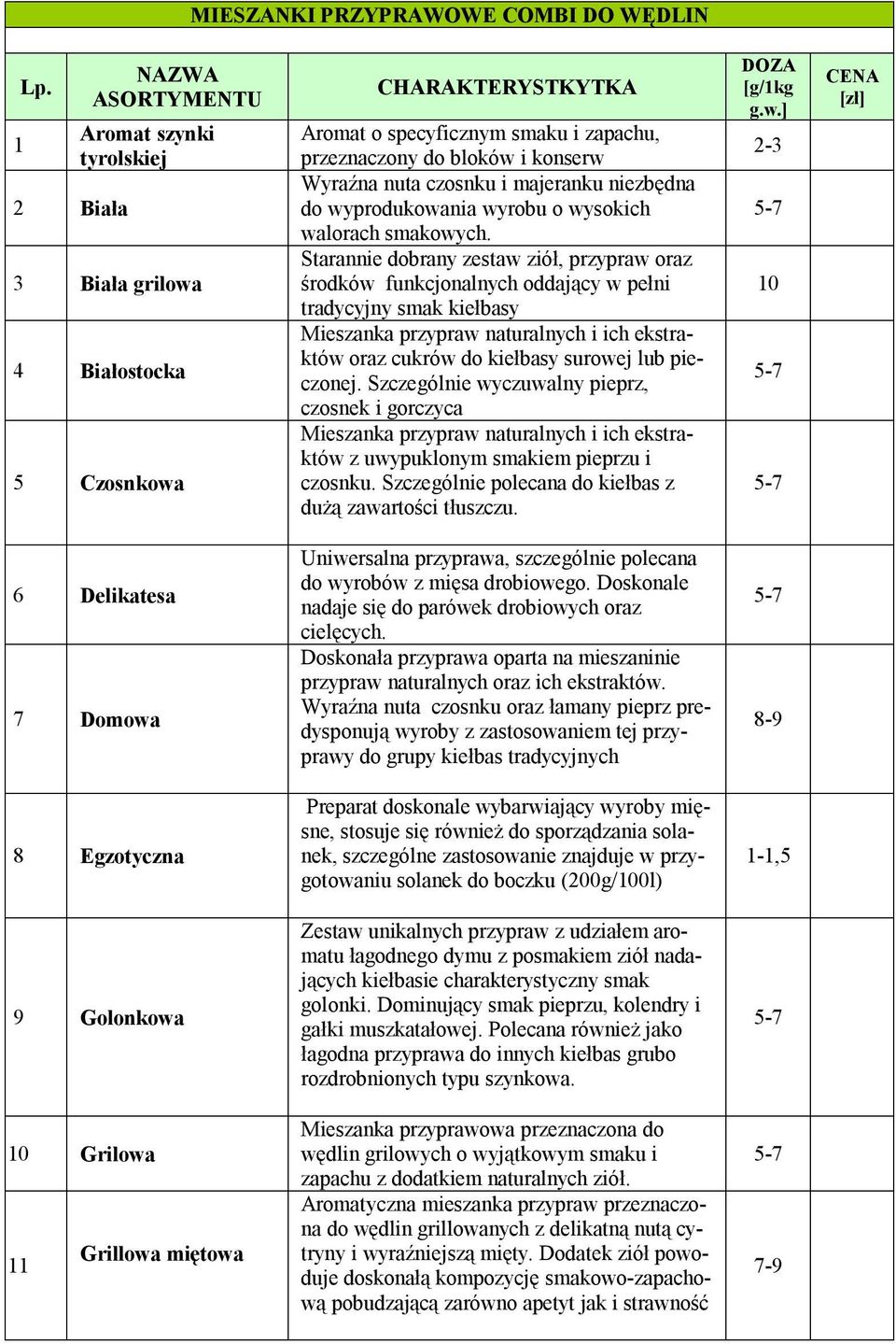 czosnku i majeranku niezbędna do wyprodukowania wyrobu o wysokich walorach smakowych.