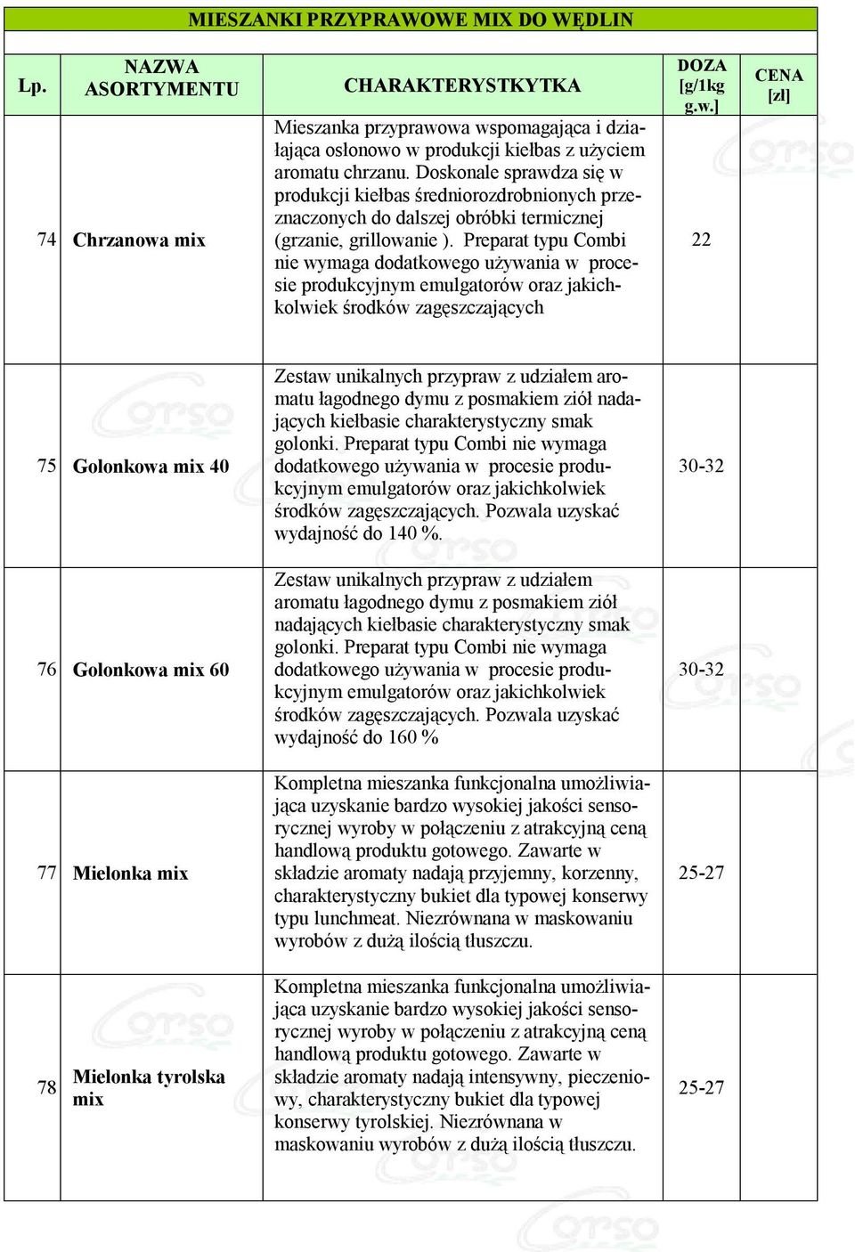 Preparat typu Combi nie wymaga dodatkowego używania w procesie produkcyjnym emulgatorów oraz jakichkolwiek środków zagęszczających DOZA [g/1kg g.w.] 22 CENA [zł] 75 Golonkowa mix 40 Zestaw unikalnych przypraw z udziałem aromatu łagodnego dymu z posmakiem ziół nadających kiełbasie charakterystyczny smak golonki.