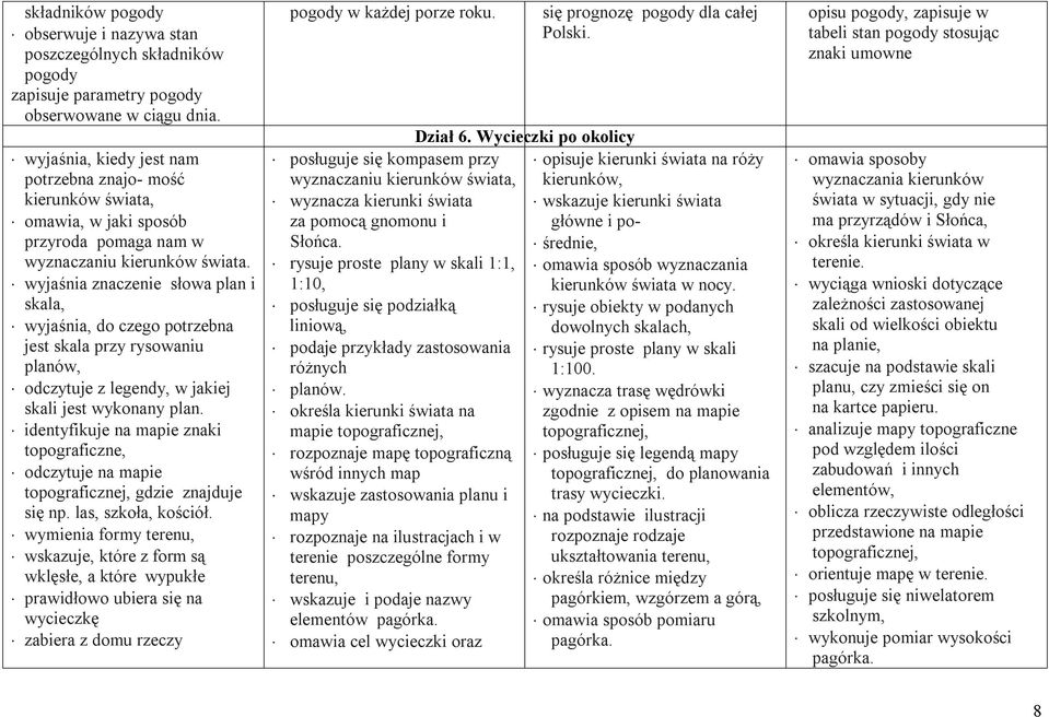 wyjaśnia znaczenie słowa plan i skala, wyjaśnia, do czego potrzebna jest skala przy rysowaniu planów, odczytuje z legendy, w jakiej skali jest wykonany plan.