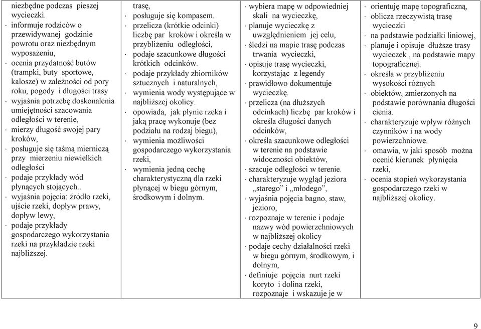 potrzebę doskonalenia umiejętności szacowania odległości w terenie, mierzy długość swojej pary kroków, posługuje się taśmą mierniczą przy mierzeniu niewielkich odległości podaje przykłady wód