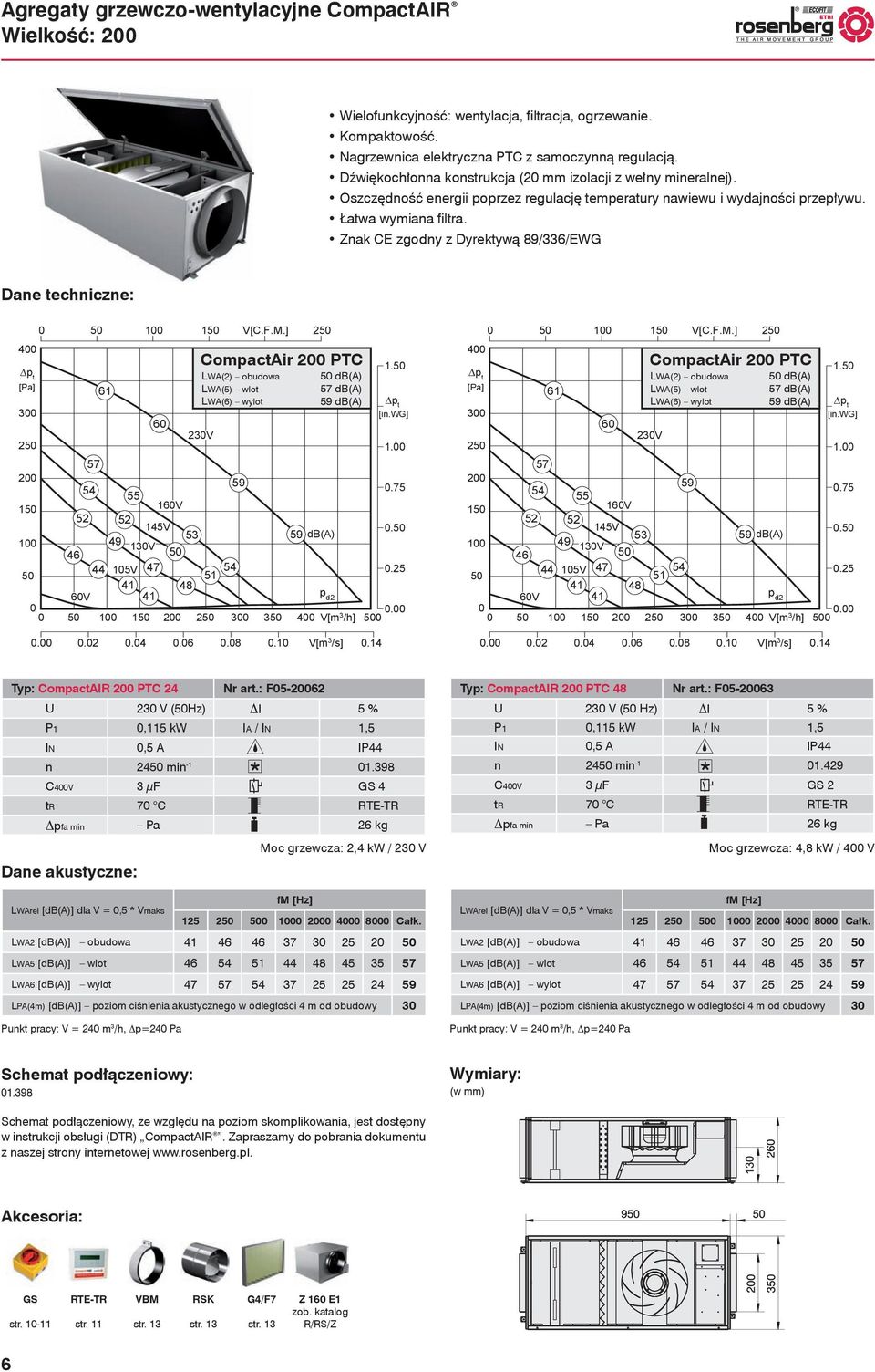 ] 25 61 6 CompactAir 2 PTC LWA(2) obudowa LWA(5) wlot LWA(6) wylot 23V 5 db(a) 57 db(a) 1.5 [in.wg] 1. 57 2 59 54.75 15 16V 52 52 145V.5 53 1 49 13V 46 5 44 15V 47 54.25 5 51 41 48 6V 41 p d2.