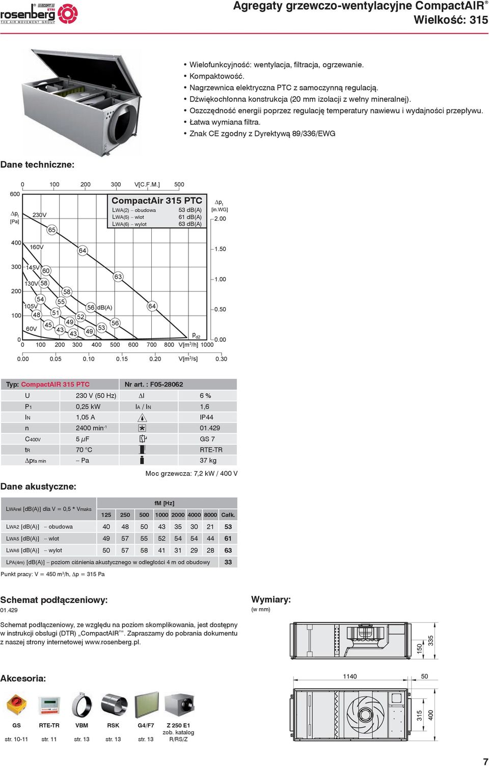 ] 5 65 CompactAir 315 PTC LWA(2) obudowa LWA(5) wlot LWA(6) wylot 53 db(a) 61 db(a) 63 db(a) [in.wg] 2. 4 16V 64 1.5 3 145V 6 63 1. 13V 58 2 58 54 15V 56 db(a) 64.