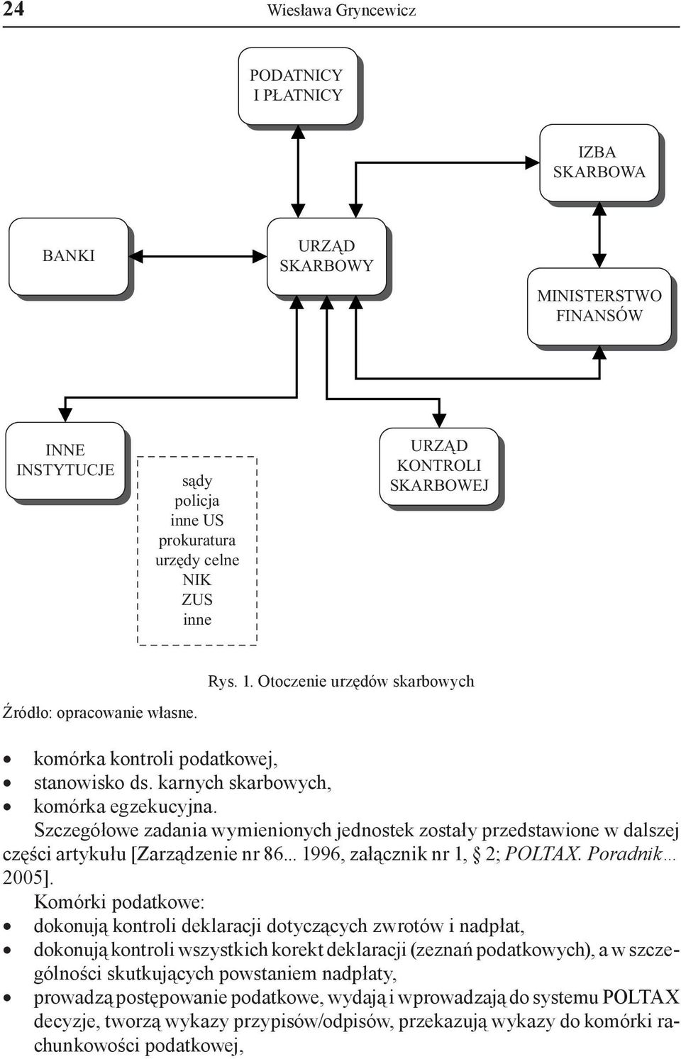 Szczegółowe zadania wymienionych jednostek zostały przedstawione w dalszej części artykułu [Zarządzenie nr 86... 1996, załącznik nr 1, 2; POLTAX. Poradnik 2005].