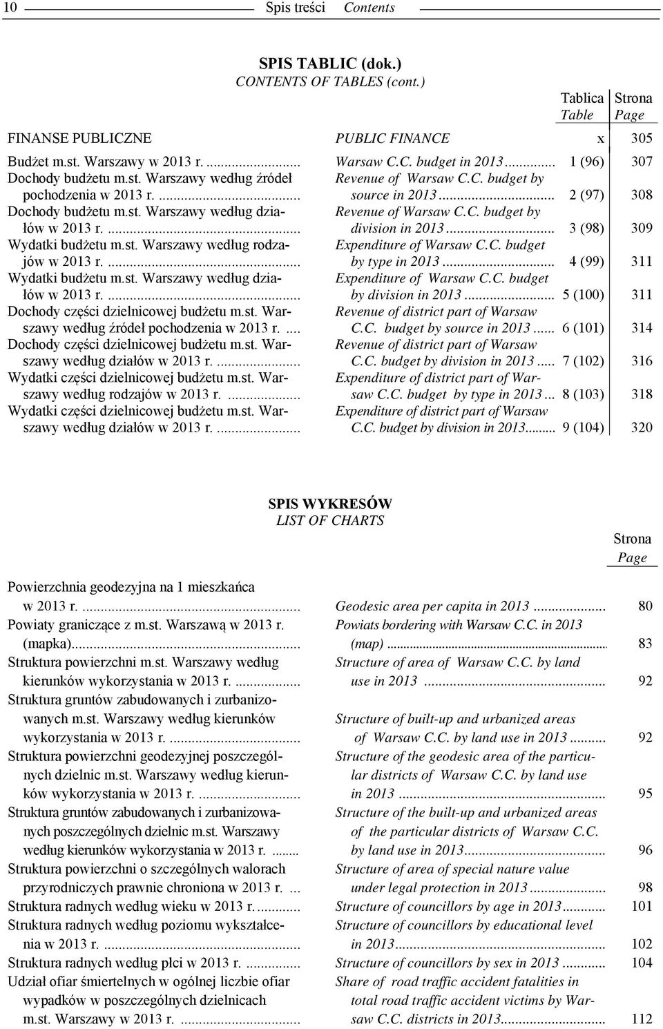 ... Revenue of Warsaw C.C. budget by division in 2013... 3 (98) 309 Wydatki budżetu m.st. Warszawy według rodzajów w 2013 r.... Expenditure of Warsaw C.C. budget by type in 2013.