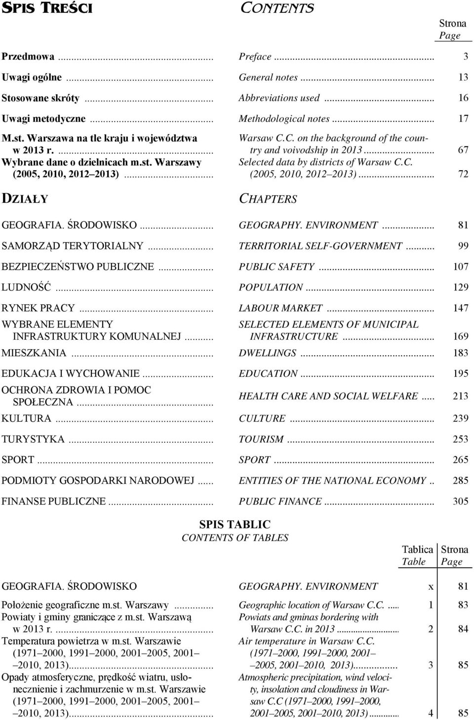 .. 67 Selected data by districts of Warsaw C.C. (2005, 2010, 2012 2013)... 72 CHAPTERS GEOGRAFIA. ŚRODOWISKO... GEOGRAPHY. ENVIRONMENT... 81 SAMORZĄD TERYTORIALNY... TERRITORIAL SELF-GOVERNMENT.