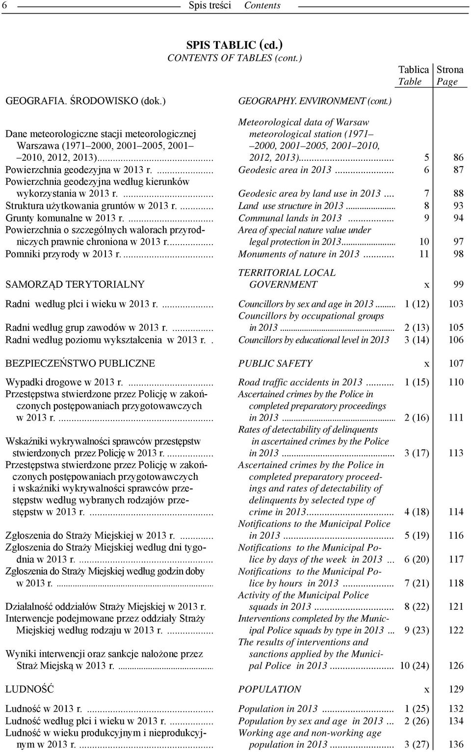 .. Meteorological data of Warsaw meteorological station (1971 2000, 2001 2005, 2001 2010, 2012, 2013)... 5 86 Powierzchnia geodezyjna w 2013 r.... Geodesic area in 2013.