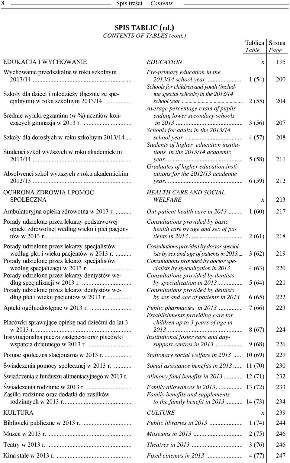 .. Studenci szkół wyższych w roku akademickim 2013/14... Absolwenci szkół wyższych z roku akademickim 2012/13... OCHRONA ZDROWIA I POMOC SPOŁECZNA Pre-primary education in the 2013/14 school year.