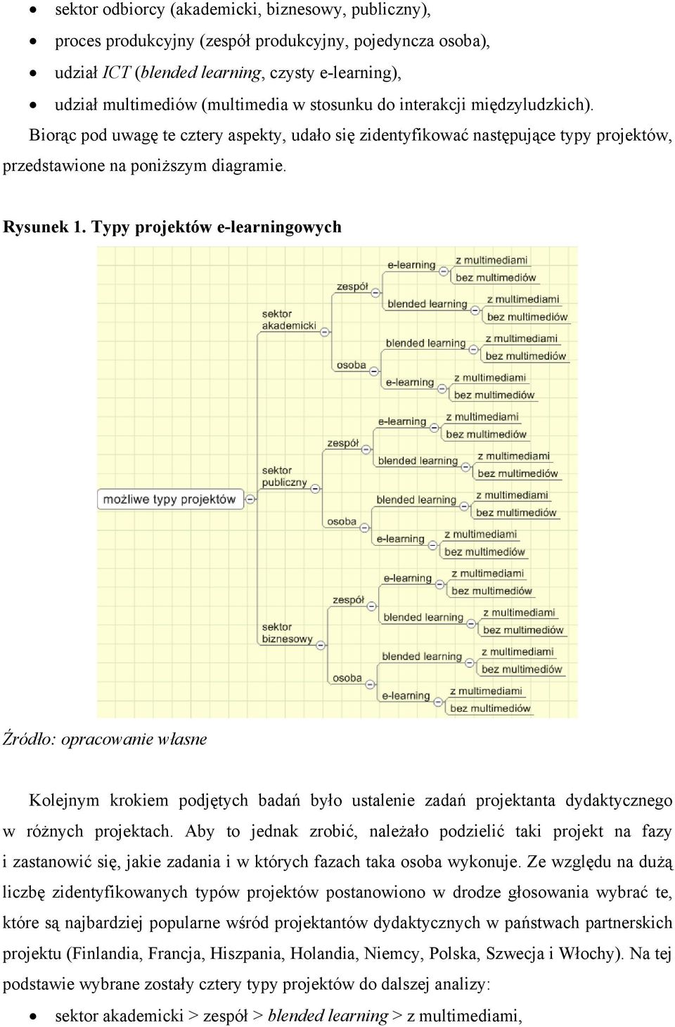 Typy projektów e-learningowych Źródło: opracowanie własne Kolejnym krokiem podjętych badań było ustalenie zadań projektanta dydaktycznego w różnych projektach.