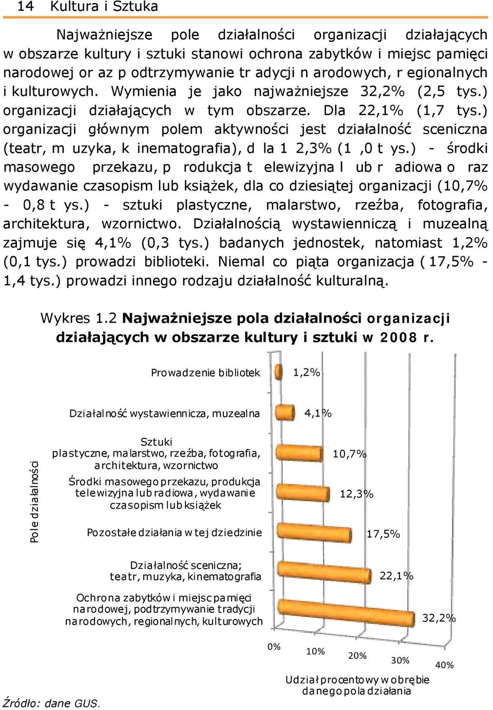 ) organizacji głównym polem aktywności jest działalność sceniczna (teatr, m uzyka, k inematografia), d la 1 2,3% (1,0 t ys.