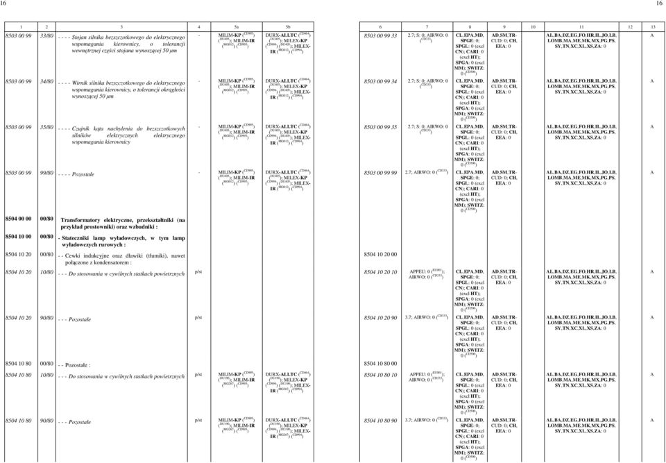 elektrycznego wspomagania kierownicy ( DU405 ); MILIM-IR ( MG012 ) ( CD995 ) ( DU405 ); MILIM-IR ( MG012 ) ( CD995 ) ( DU405 ); MILIM-IR ( MG012 ) ( CD995 ) DURX-LLTC ( CD464 ) ( DU405 ); MILEX-KP (