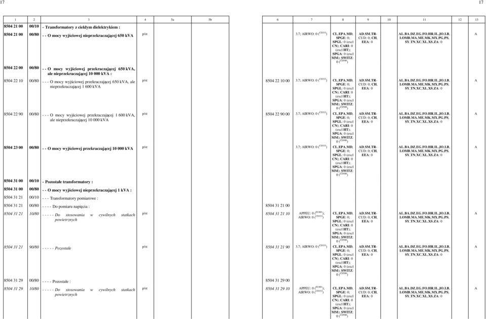 przekraczającej 650 kv, ale nieprzekraczającej 10 000 kv : 8504 22 10 00/80 - - - O mocy wyjściowej przekraczającej 650 kv, ale nieprzekraczającej 1 600 kv p/st 8504 22 10 00-3.
