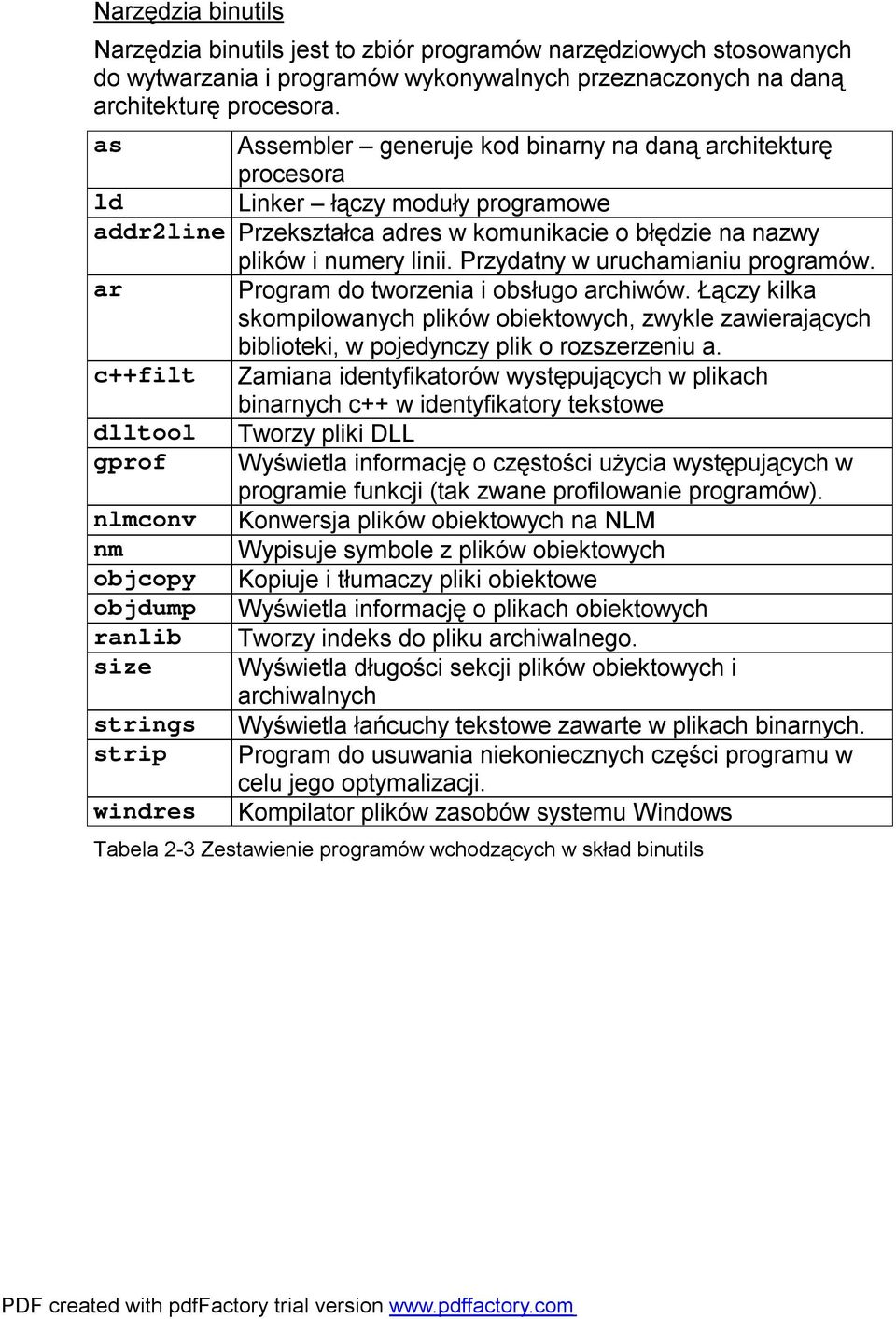 Przydatny w uruchamianiu programów. ar Program do tworzenia i obsługo archiwów. Łączy kilka skompilowanych plików obiektowych, zwykle zawierających biblioteki, w pojedynczy plik o rozszerzeniu a.