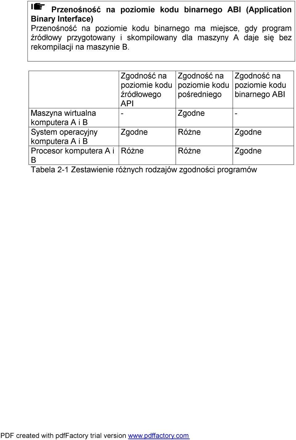 Zgodność na poziomie kodu źródłowego API Zgodność na poziomie kodu pośredniego Zgodność na poziomie kodu binarnego ABI Maszyna wirtualna