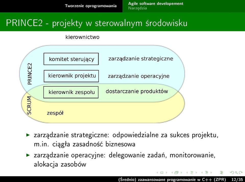 ci gªa zasadno± biznesowa zarz dzanie operacyjne: delegowanie