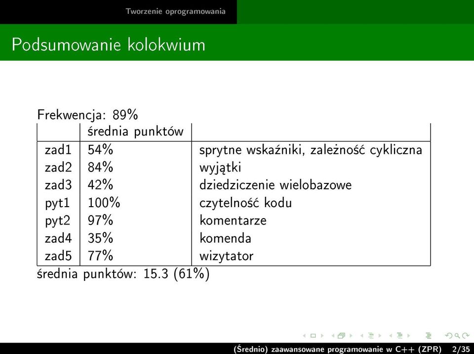 wielobazowe pyt1 100% czytelno± kodu pyt2 97% komentarze zad4 35% komenda zad5