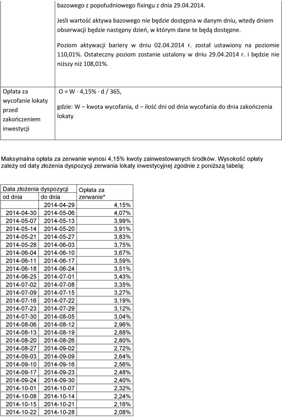 Opłata za wycofanie lokaty przed zakooczeniem inwestycji O = W 4,15% d / 365, gdzie: W kwota wycofania, d ilośd dni od dnia wycofania do dnia zakooczenia lokaty Maksymalna opłata za zerwanie wynosi