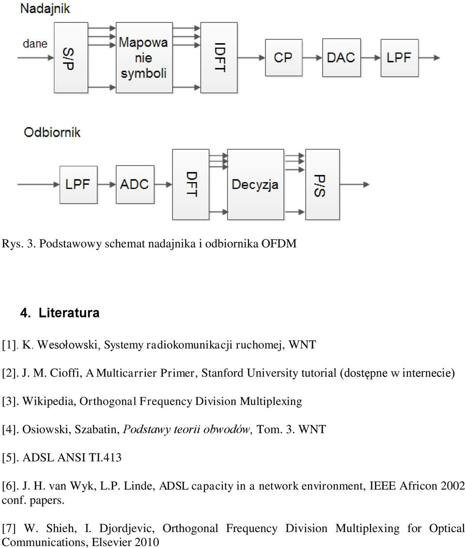 Wikipedia, Orthogonal Frequency Division Multiplexing [4]. Osiowski, Szabatin, Podstawy teorii obwodów, Tom. 3. WNT [5]. ADSL ANSI TI.413 [6]. J.