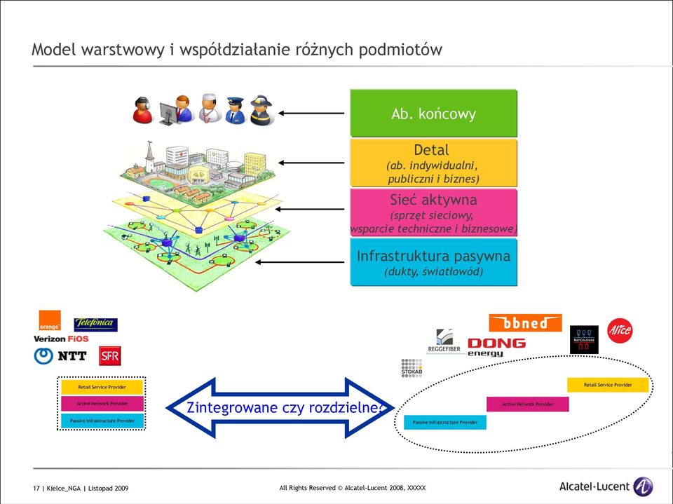 Infrastruktura pasywna (dukty, światłowód) Retail Service Provider Retail Service Provider Active Network