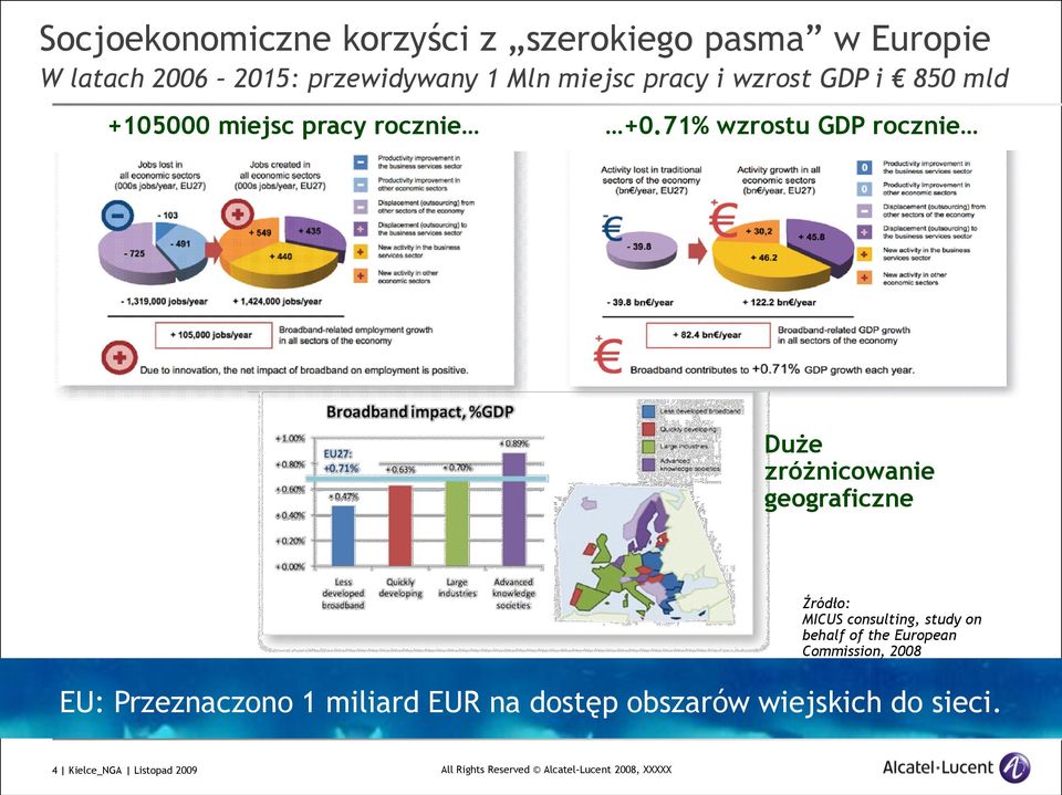 71% wzrostu GDP rocznie Duże zróżnicowanie geograficzne Źródło: MICUS consulting, study on behalf