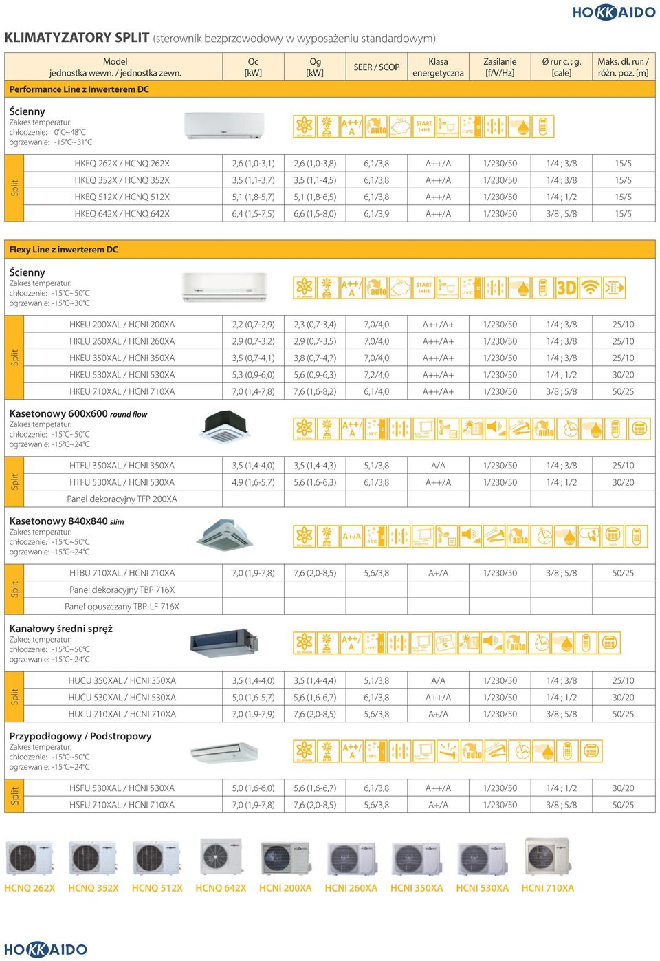 [m] HKEQ 262X / HCNQ 262X 2,6 (1,03,1) 2,6 (1,03,8) HKEQ 352X / HCNQ 352X (1,13,7) (1,14,5) HKEQ 512X / HCNQ 512X 5,1 (1,85,7) 5,1 (1,86,5) HKEQ 642X / HCNQ 642X 6,4 (1,57,5) 6,6 (1,58,0) 6,1/3,9