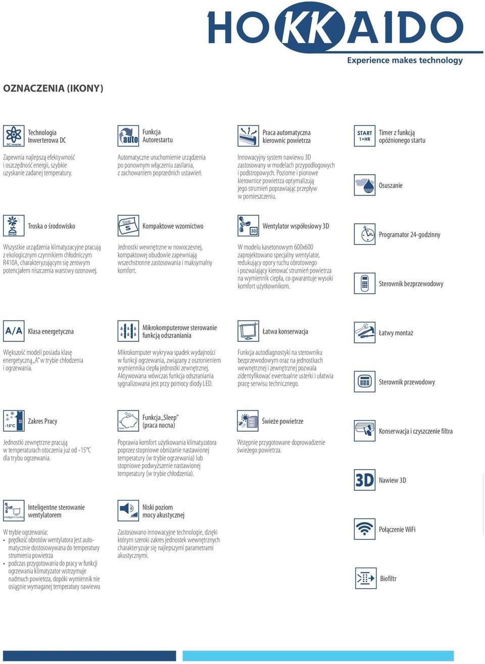 Innowacyjny system nawiewu 3D zastosowany w modelach przypodłogowych i podstropowych. Poziome i pionowe kierownice powietrza optymalizują jego strumień poprawiając przepływ w pomieszczeniu.