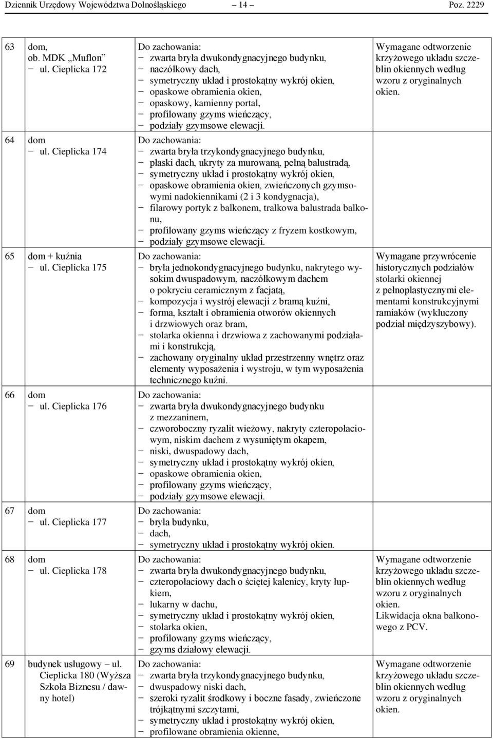 Cieplicka 180 (Wyższa Szkoła Biznesu / dawny hotel) zwarta bryła dwukondygnacyjnego budynku, naczółkowy dach, symetryczny układ i prostokątny wykrój okien, opaskowe obramienia okien, opaskowy,