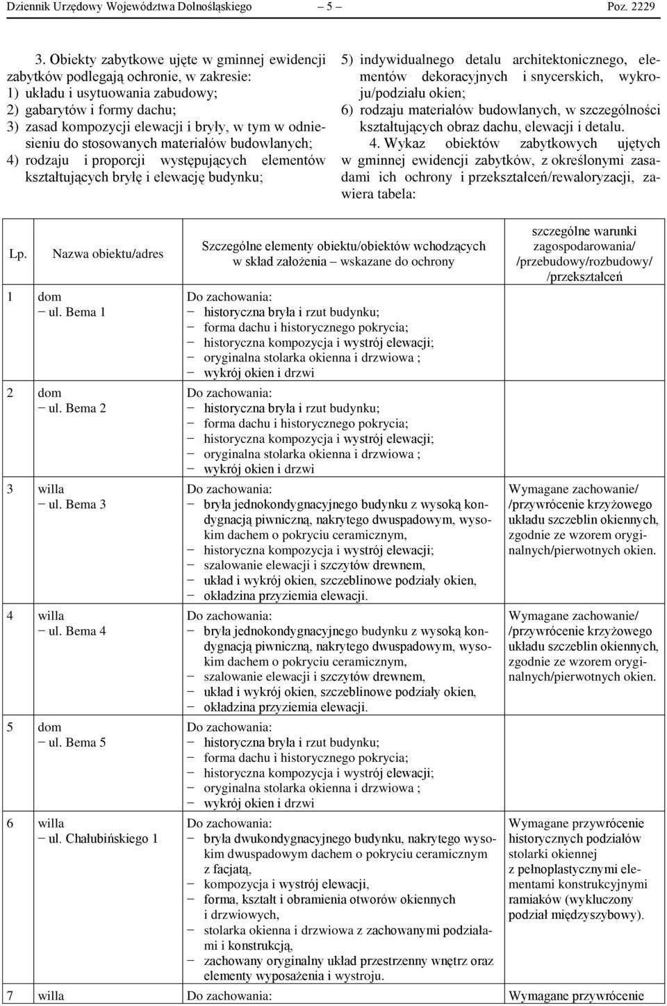 odniesieniu do stosowanych materiałów budowlanych; 4) rodzaju i proporcji występujących elementów kształtujących bryłę i elewację budynku; 5) indywidualnego detalu architektonicznego, elementów