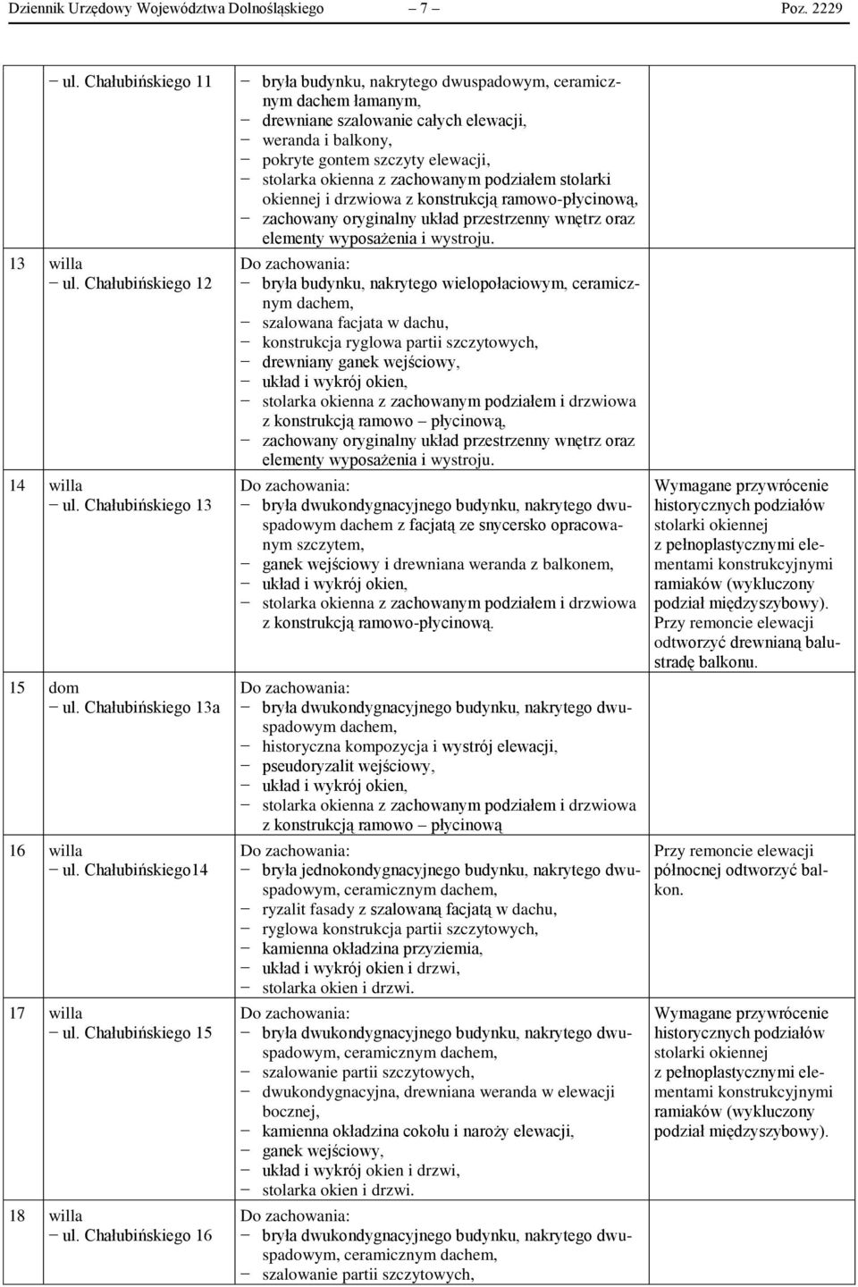 Chałubińskiego 16 bryła budynku, nakrytego dwuspadowym, ceramicznym dachem łamanym, drewniane szalowanie całych elewacji, weranda i balkony, pokryte gontem szczyty elewacji, stolarka okienna z