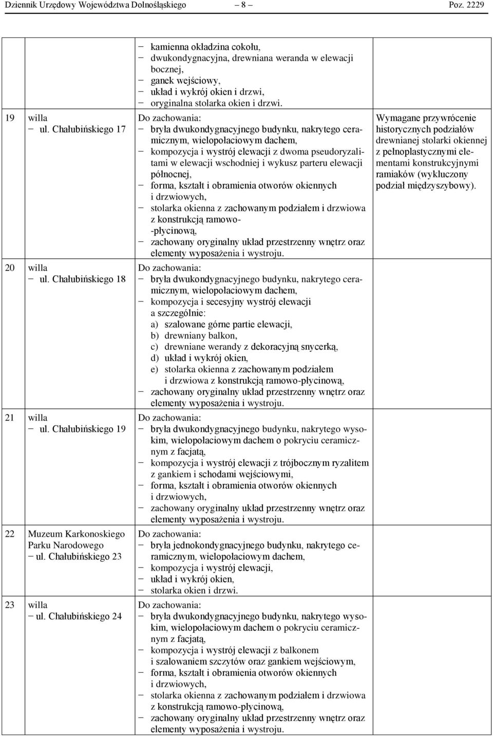 Chałubińskiego 24 kamienna okładzina cokołu, dwukondygnacyjna, drewniana weranda w elewacji bocznej, ganek wejściowy, układ i wykrój okien i drzwi, oryginalna stolarka okien i drzwi.