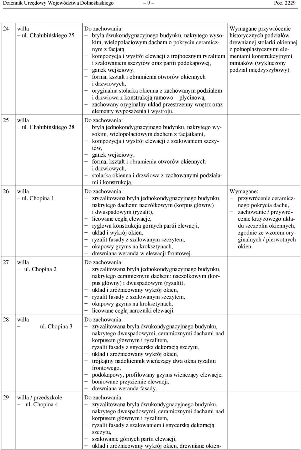 Chopina 4 bryła dwukondygnacyjnego budynku, nakrytego wysokim, wielopołaciowym dachem o pokryciu ceramicznym z facjatą, kompozycja i wystrój elewacji z trójbocznym ryzalitem i szalowaniem szczytów