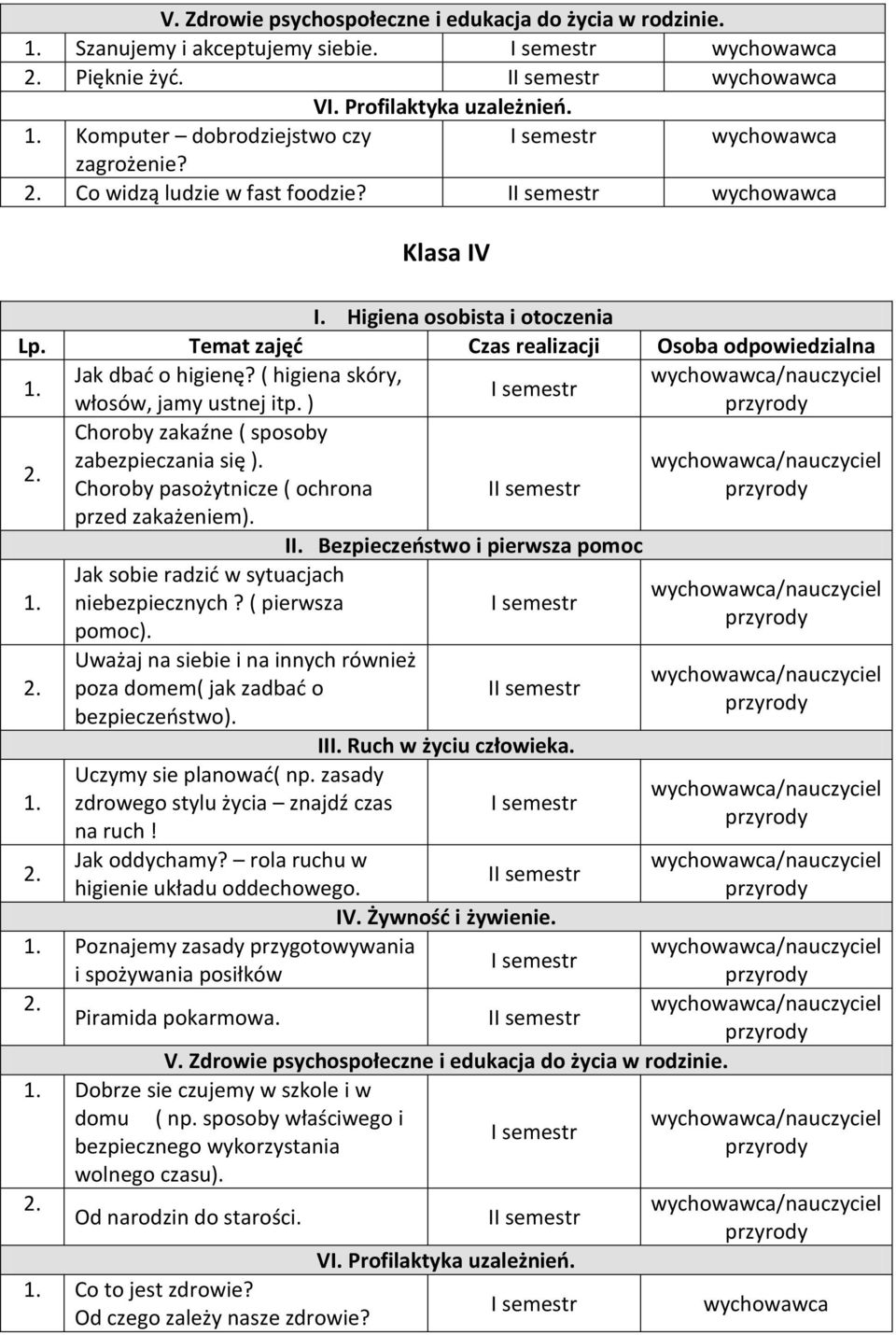 Jak sobie radzić w sytuacjach niebezpiecznych? ( pierwsza pomoc). Uważaj na siebie i na innych również poza domem( jak zadbać o bezpieczeństwo). I 1. Uczymy sie planować( np.