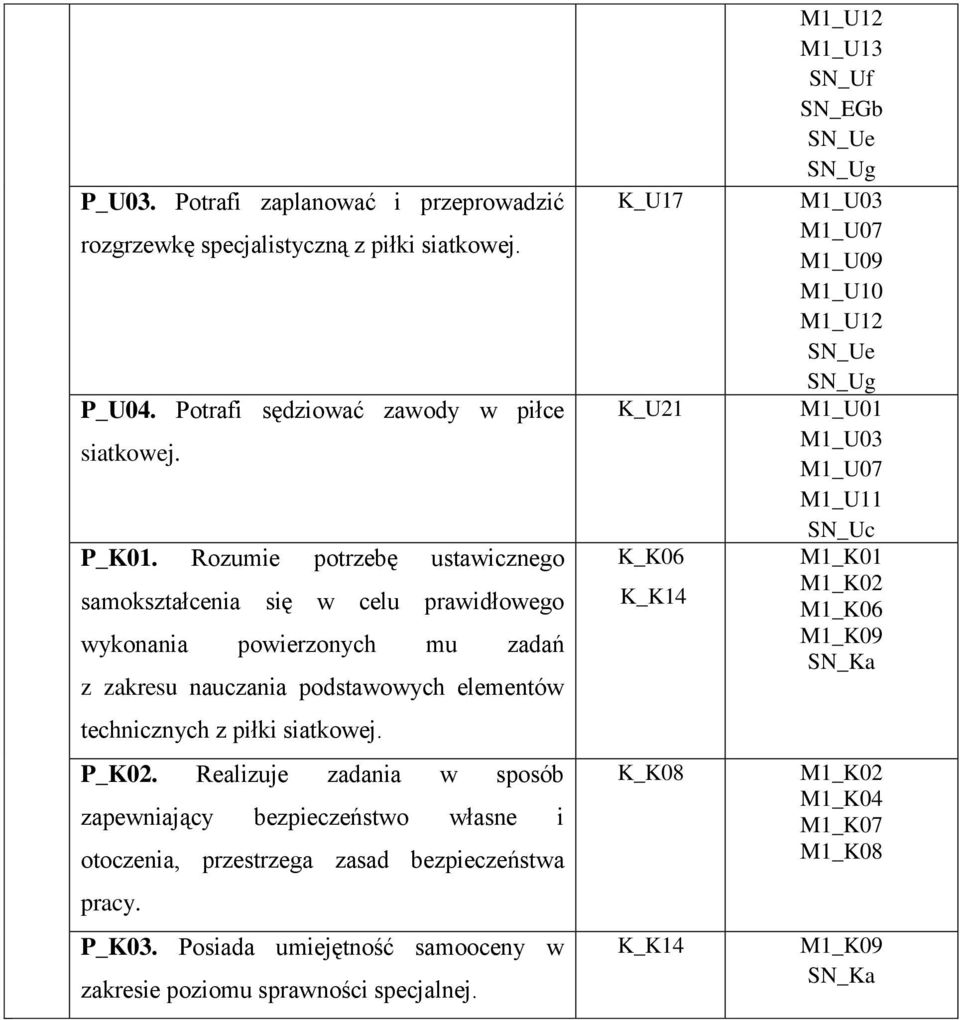 Realizuje zadania w sposób zapewniający bezpieczeństwo własne i otoczenia, przestrzega zasad bezpieczeństwa pracy. P_K03.