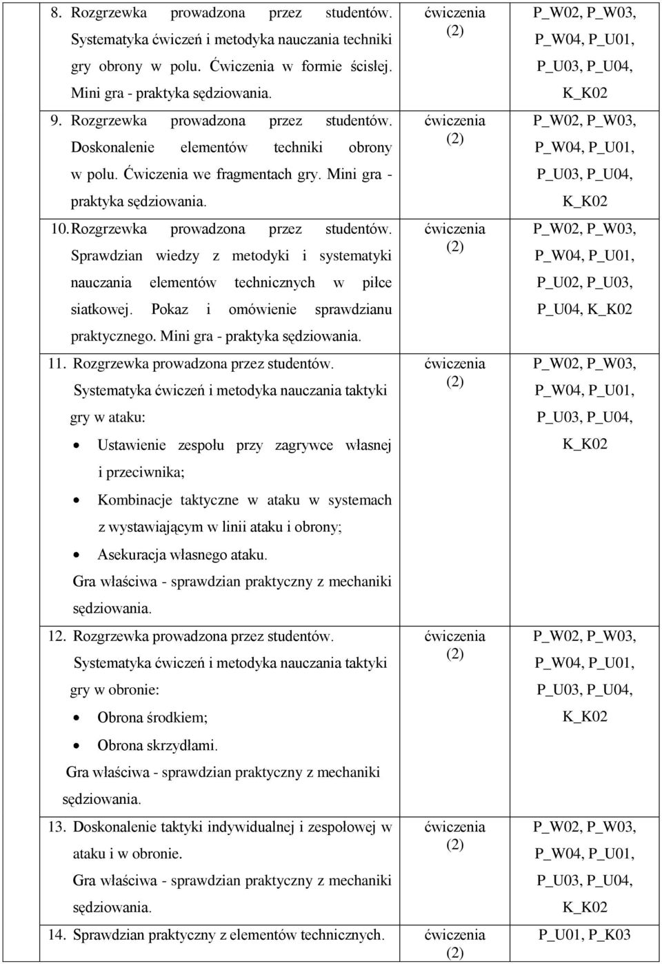 Sprawdzian wiedzy z metodyki i systematyki nauczania elementów technicznych w piłce siatkowej. Pokaz i omówienie sprawdzianu praktycznego. Mini gra - praktyka sędziowania. 11.