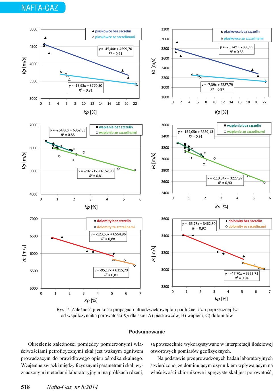 szczelinami y = 154,5x + 3339,13 34 R 2 =,91 wapienie bez szczelin wapienie ze szczelinami 6 32 Vp [m/s] 5 y = 22,21x + 6152,98 R² =,81 Vs [m/s] 28 26 y = 11,84x + 3227,97 R 2 =,9 4 1 2 3 4 5 6 Kp 24