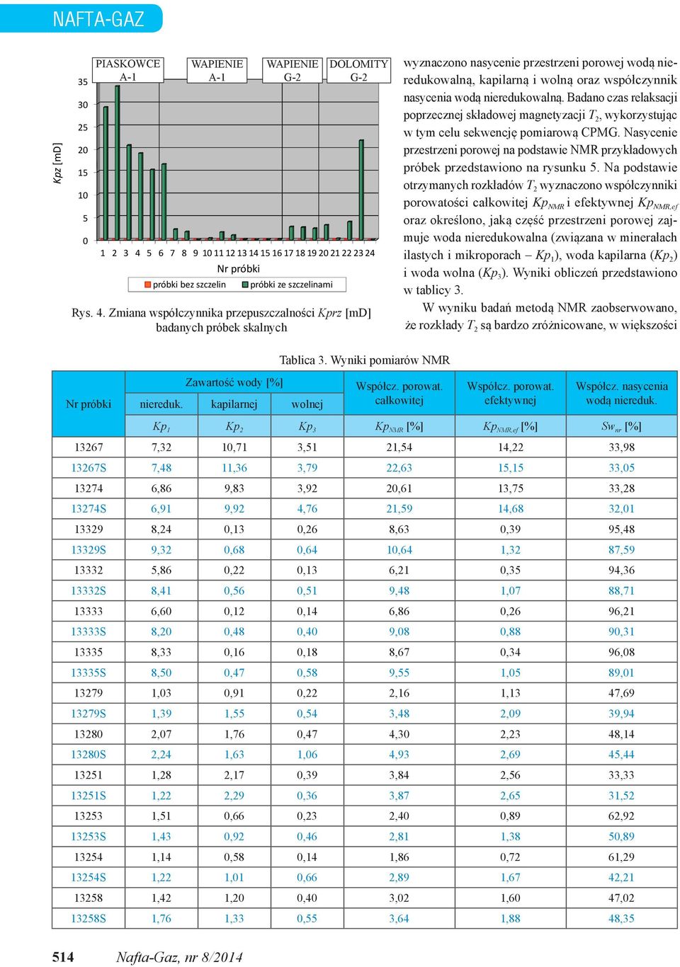 Zmiana współczynnika przepuszczalności Kprz [m] badanych próbek skalnych wyznaczono nasycenie przestrzeni porowej wodą nieredukowalną, kapilarną i wolną oraz współczynnik nasycenia wodą