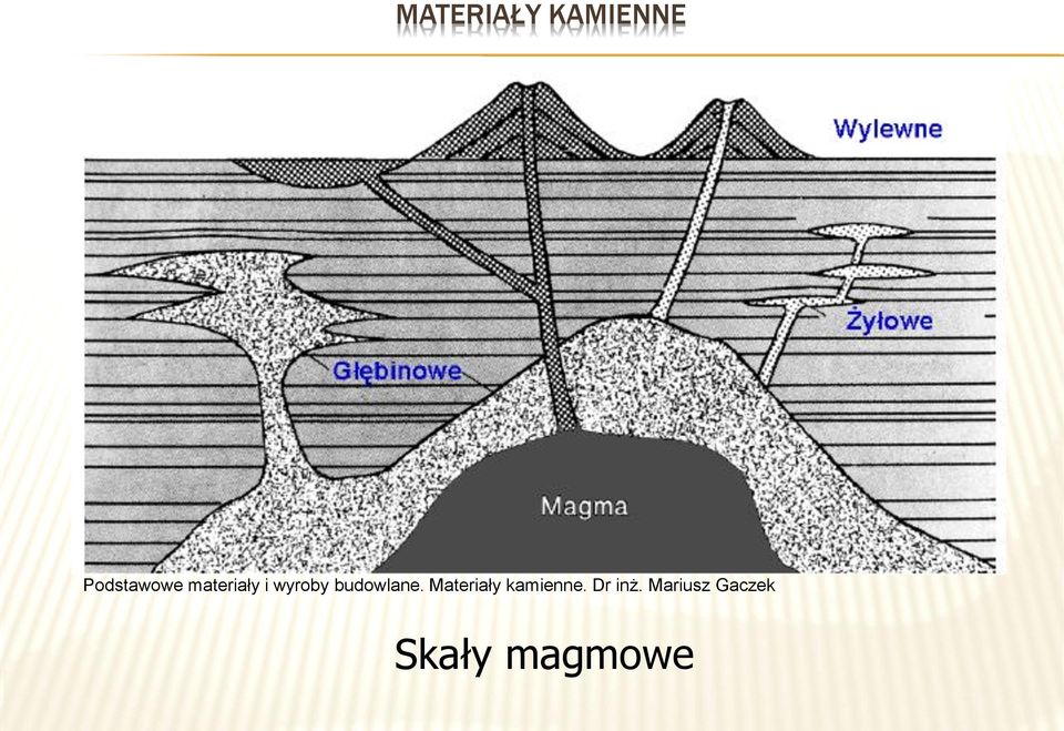 Materiały kamienne.