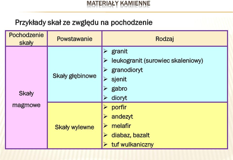 Rodzaj granit leukogranit (surowiec skaleniowy) granodioryt