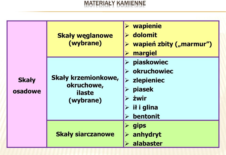 dolomit wapień zbity ( marmur ) margiel piaskowiec