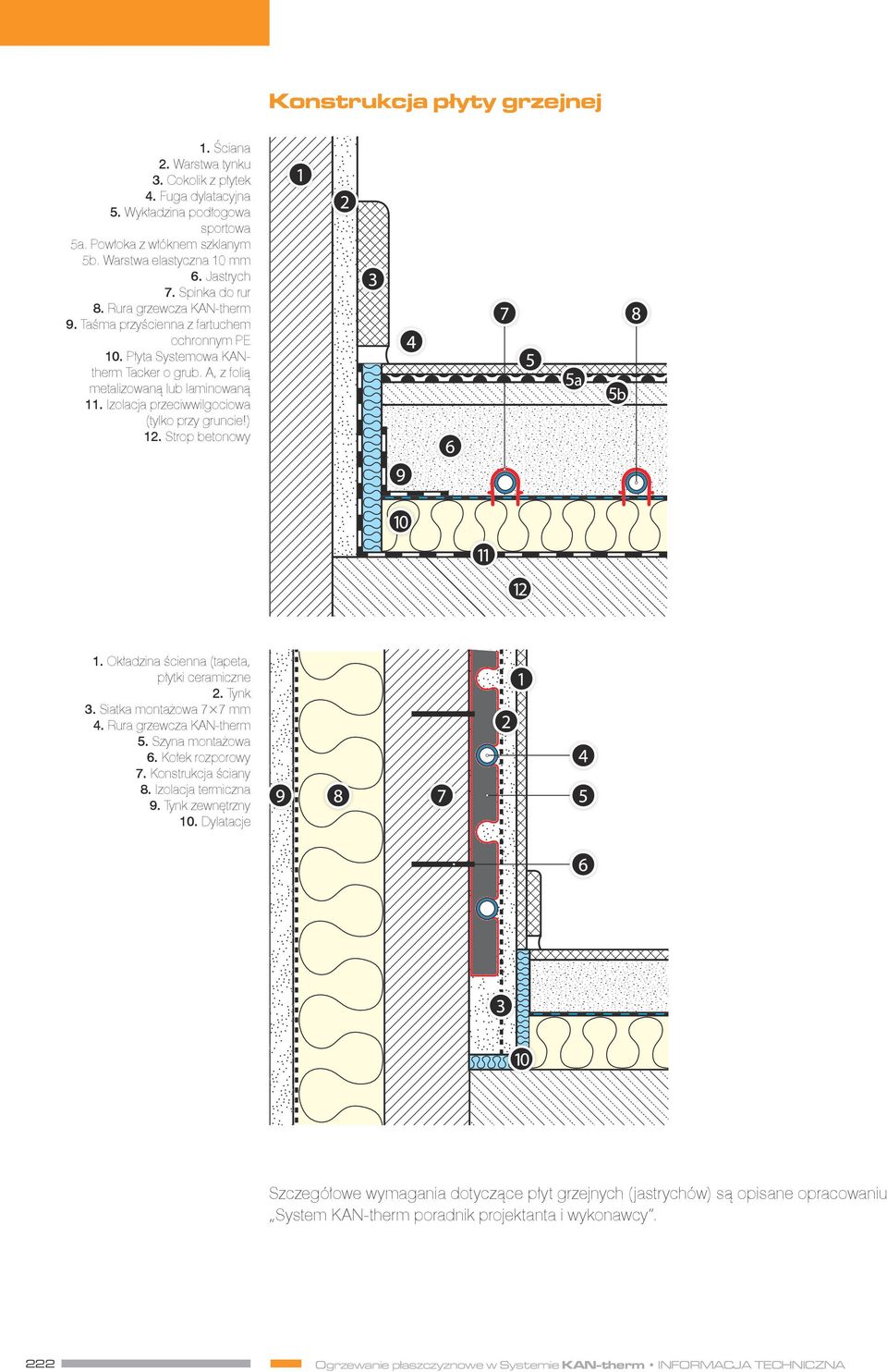 Izolacja przeciwwilgociowa (tylko przy gruncie!) 12. Strop betonowy 1. Okładzina ścienna (tapeta, płytki ceramiczne 2. Tynk 3. Siatka montażowa 7 7 mm 4. Rura grzewcza KAN-therm 5. Szyna montażowa 6.