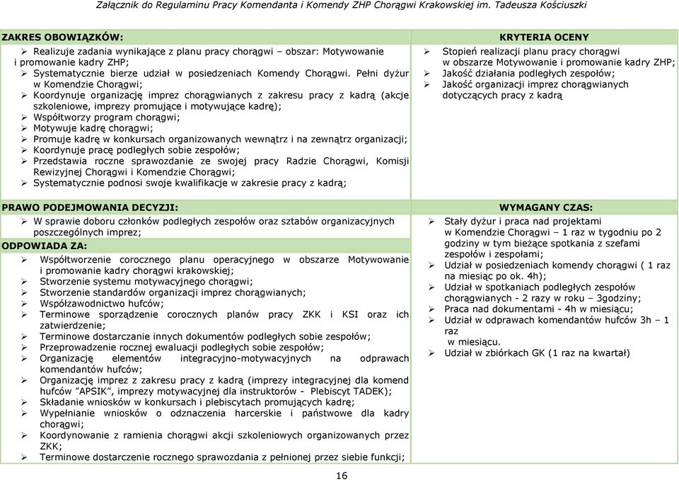 kadrę chorągwi; Promuje kadrę w konkursach organizowanych wewnątrz i na zewnątrz organizacji; Koordynuje pracę podległych sobie zespołów; Przedstawia roczne sprawozdanie ze swojej pracy Radzie