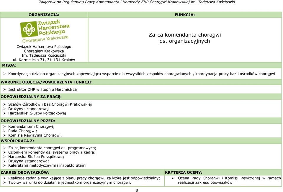 Instruktor ZHP w stopniu Harcmistrza ODPOWIEDZIALNY ZA PRACĘ: Szefów Ośrodków i Baz Chorągwi Krakowskiej Drużyny sztandarowej Harcerskiej Służby Porządkowej ODPOWIEDZIALNY PRZED: Komendantem