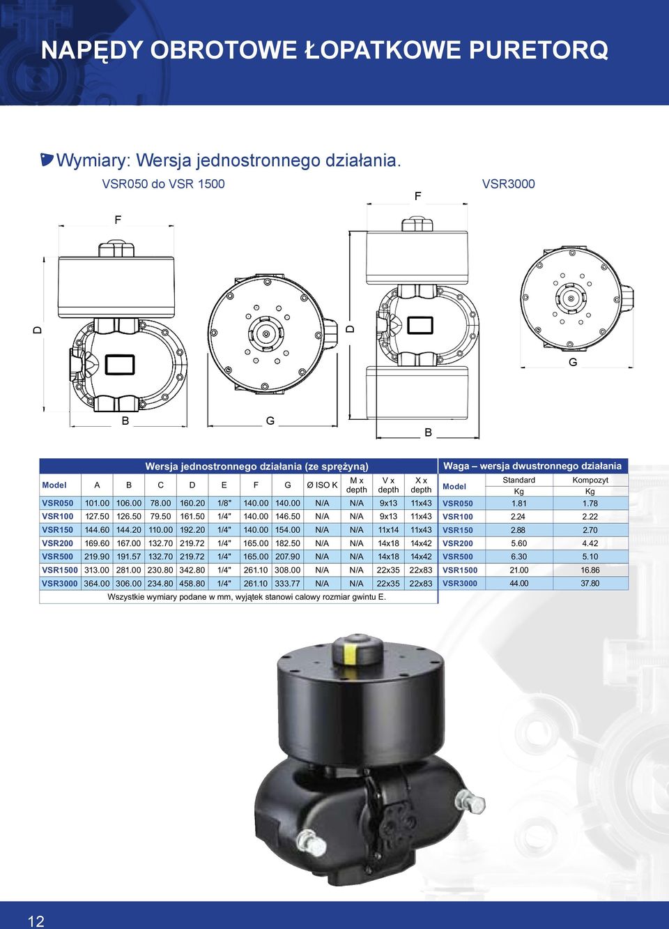 00 N/A N/A 9x13 11x43 VSR100 127.50 126.50 79.50 161.50 1/4" 140.00 146.50 N/A N/A 9x13 11x43 VSR150 144.60 144.20 110.00 192.20 1/4" 140.00 154.00 N/A N/A 11x14 11x43 VSR200 169.60 167.00 132.70 219.