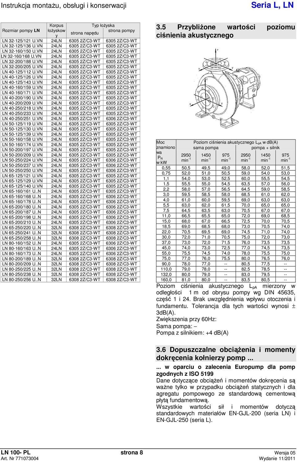 VN 24LN 6305 2Z/C3-WT 6305 2Z/C3-WT LN 40-125/112 U.VN 24LN 6305 2Z/C3-WT 6305 2Z/C3-WT LN 40-125/126 U.VN 24LN 6305 2Z/C3-WT 6305 2Z/C3-WT LN 40-125/143 U.