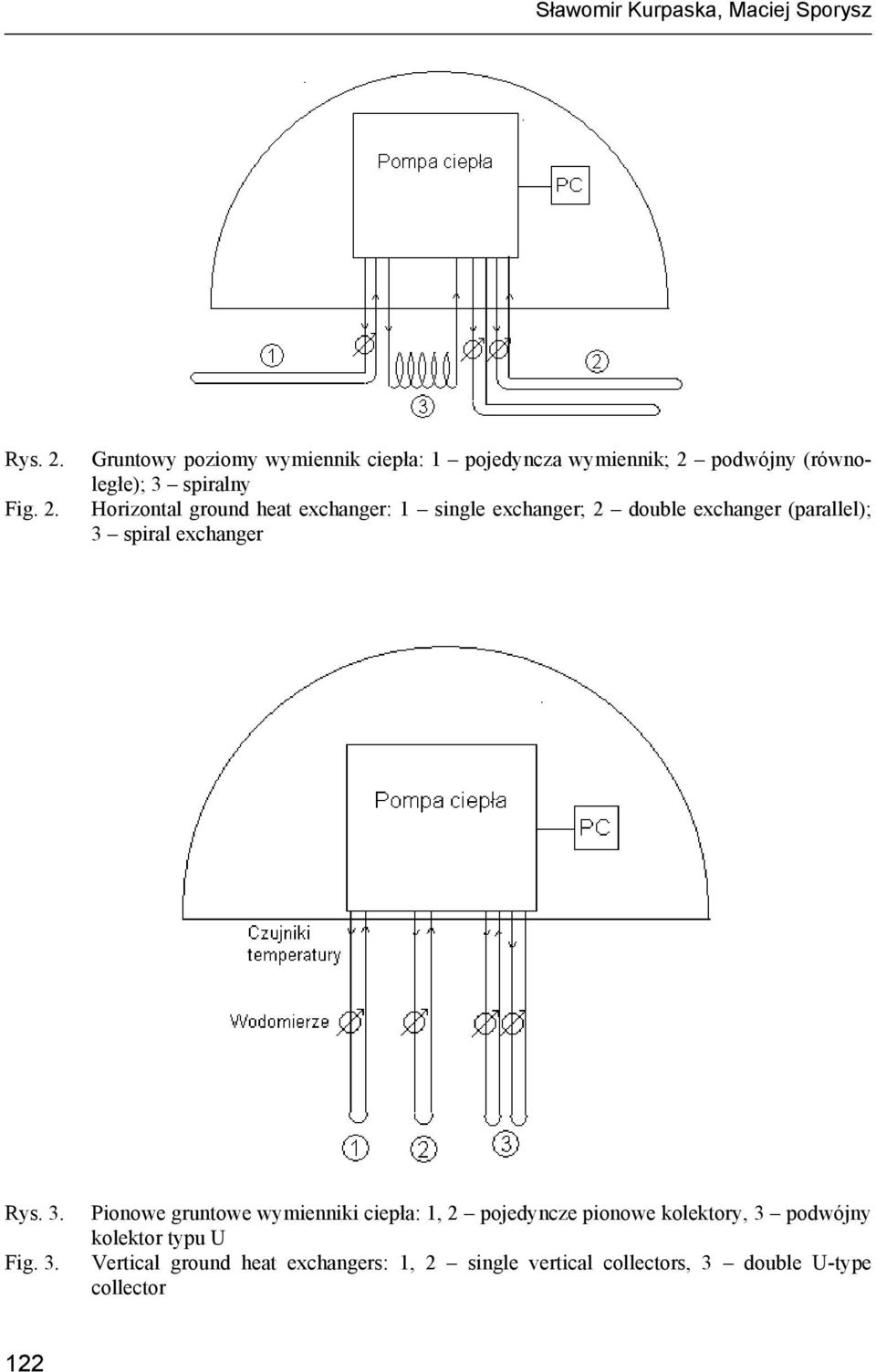 Gruntowy poziomy wymiennik ciepła: 1 pojedyncza wymiennik; 2 podwójny (równoległe); 3 spiralny Horizontal ground