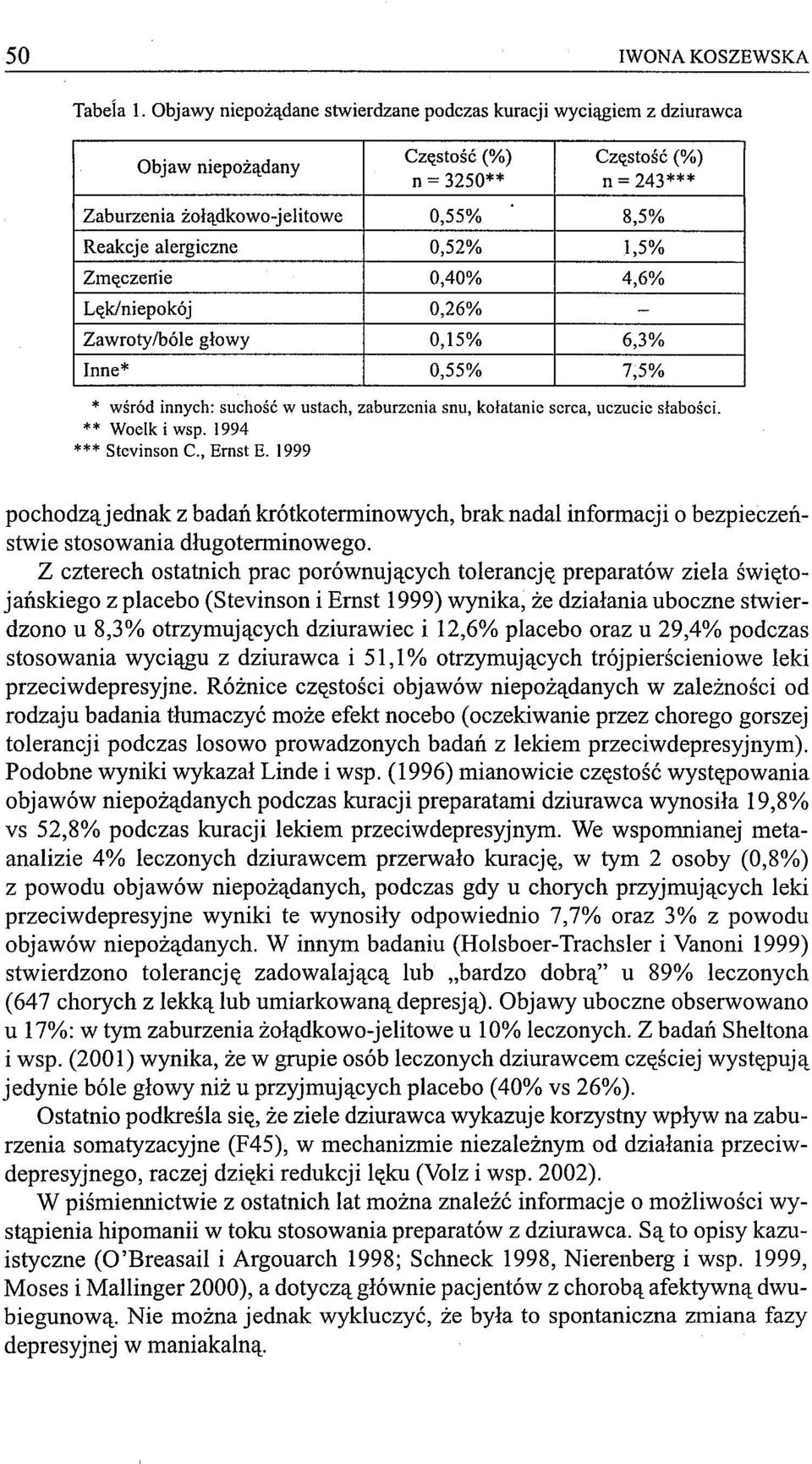 0,52% 1,5% Zmęczenie 0,40% 4,6% Lęk/niepokój 0,26% - Zawrotylbóle głowy 0,15% 6,3% Inne* 0,55% 7,5% * wśród innych: suchość w ustach, zaburzcnia snu, kołatanie serca, uczucie słabości.