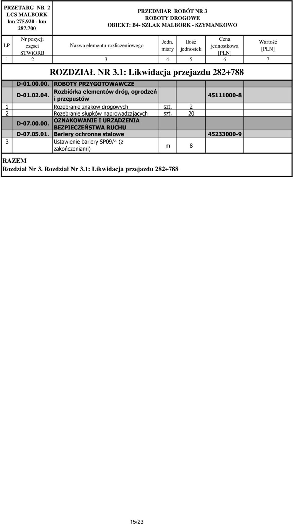 2 2 Rozebranie słupków naprowadzajacych szt. 20 D-07.00.00. OZNAKOWANIE I URZĄDZENIA BEZPIECZEŃSTWA RUCHU D-07.05.01.