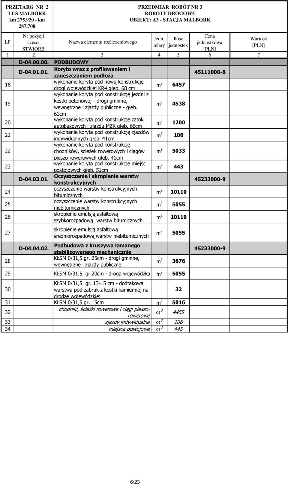 68 cm wykonanie koryta pod konstrukcję jezdni z kostki betonowej - drogi gminne, wewnętrzne i zjazdy publiczne - głeb. 61cm wykonanie koryta pod konstrukcję zatok autobusowych i zjazdu MZK głeb.