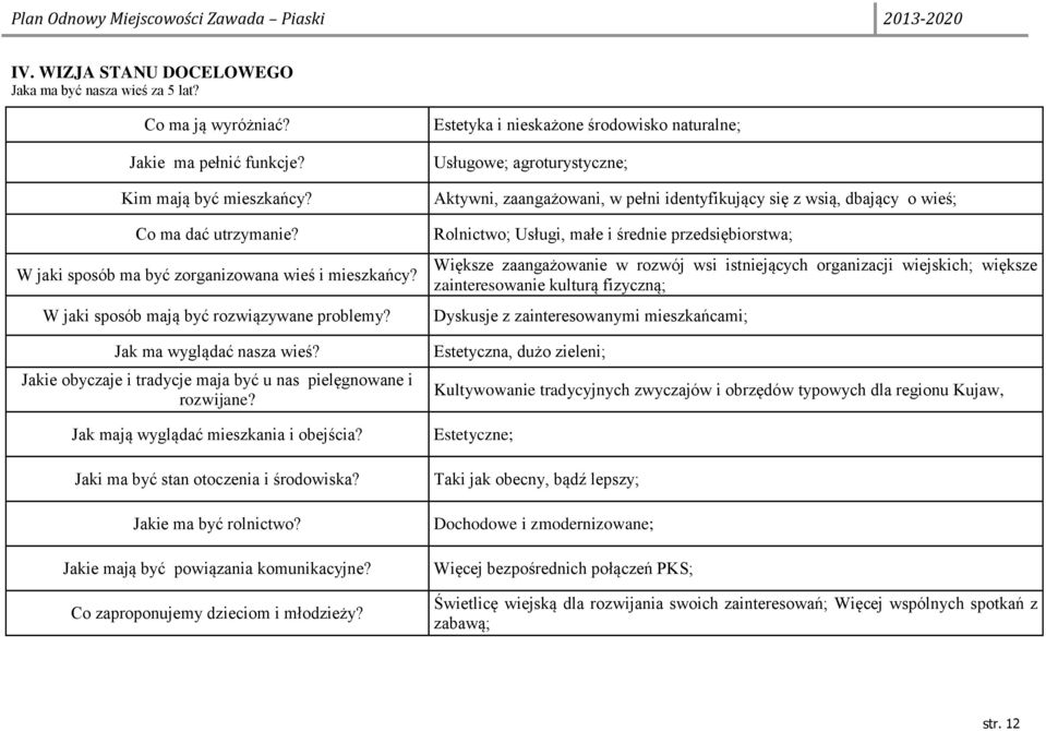 Jak mają wyglądać mieszkania i obejścia? Jaki ma być stan otoczenia i środowiska? Jakie ma być rolnictwo? Jakie mają być powiązania komunikacyjne? Co zaproponujemy dzieciom i młodzieży?